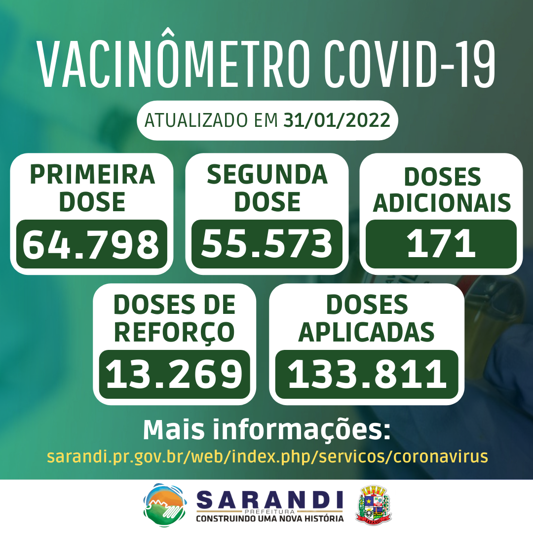 Vacinômetro de Sarandi - 31/01/2022